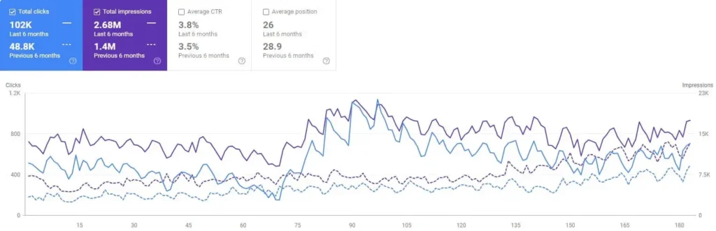 indianapolis seo services case study